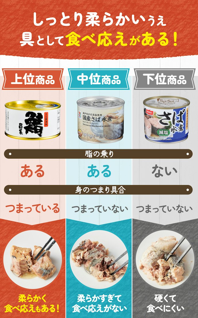食感と旨味を変える!脂の乗っているものがおすすめ