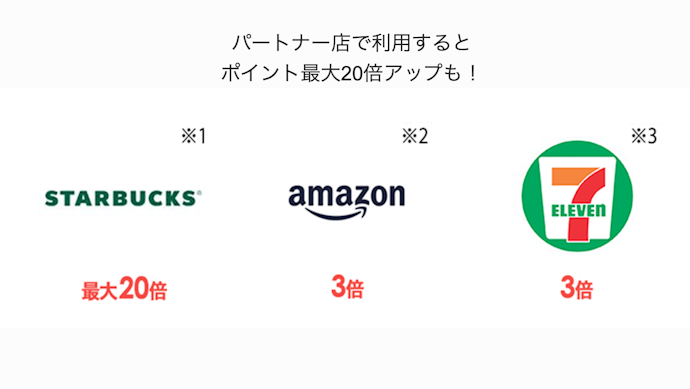パートナー店で利用すれば、ポイント最大20倍アップを狙える