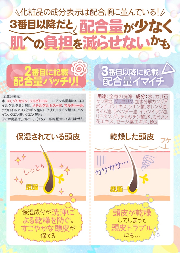 保湿成分:成分表で3番目以降に記載されていたら避けよう