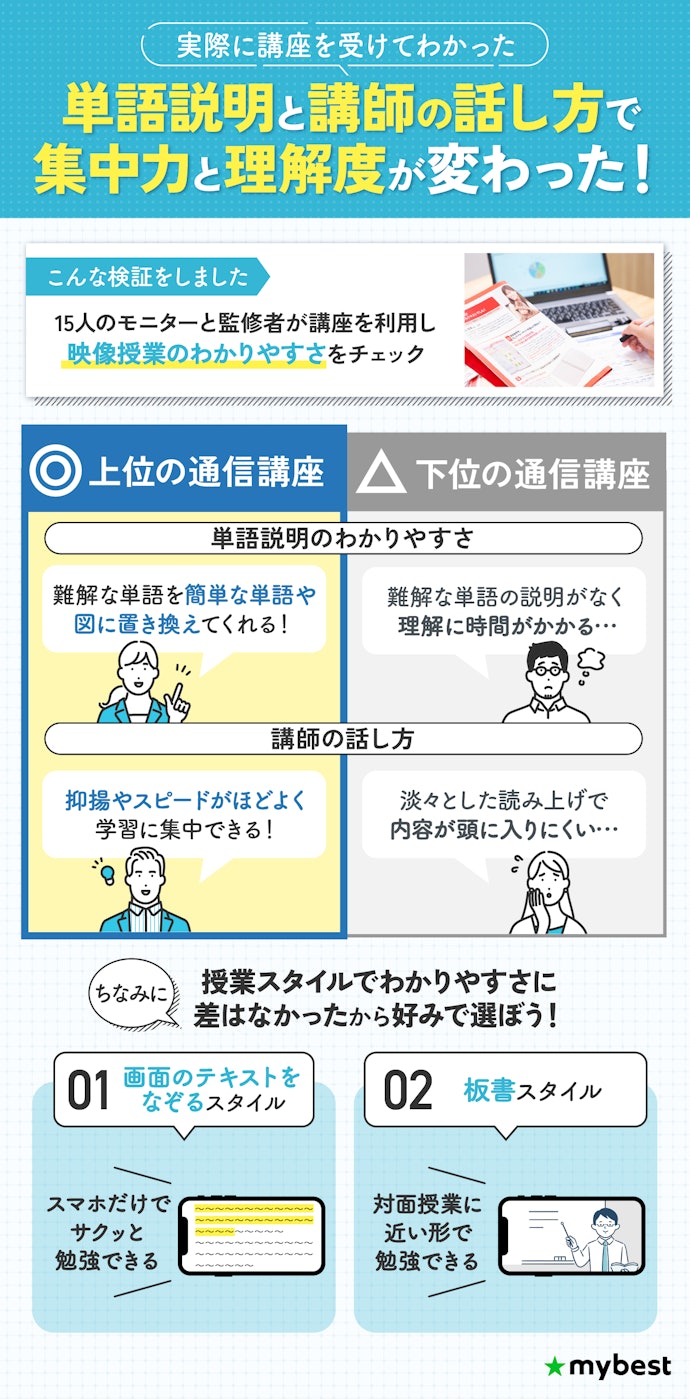 映像授業は単語説明・講師の話し方がわかりやすいものがおすすめ