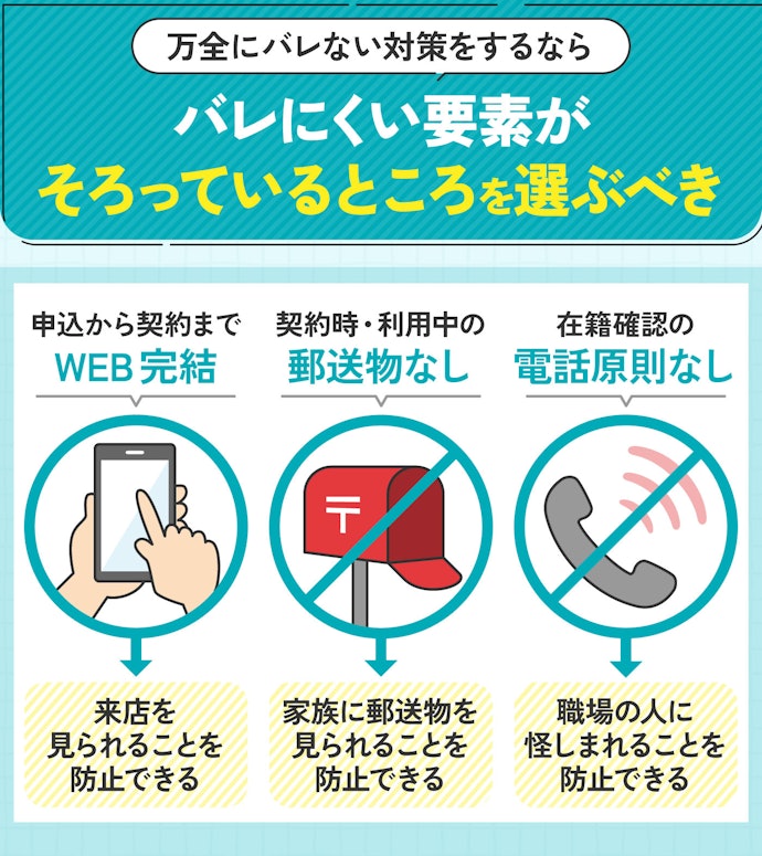 WEB完結・電話連絡なし・郵送物なしすべてに対応しているかが重要