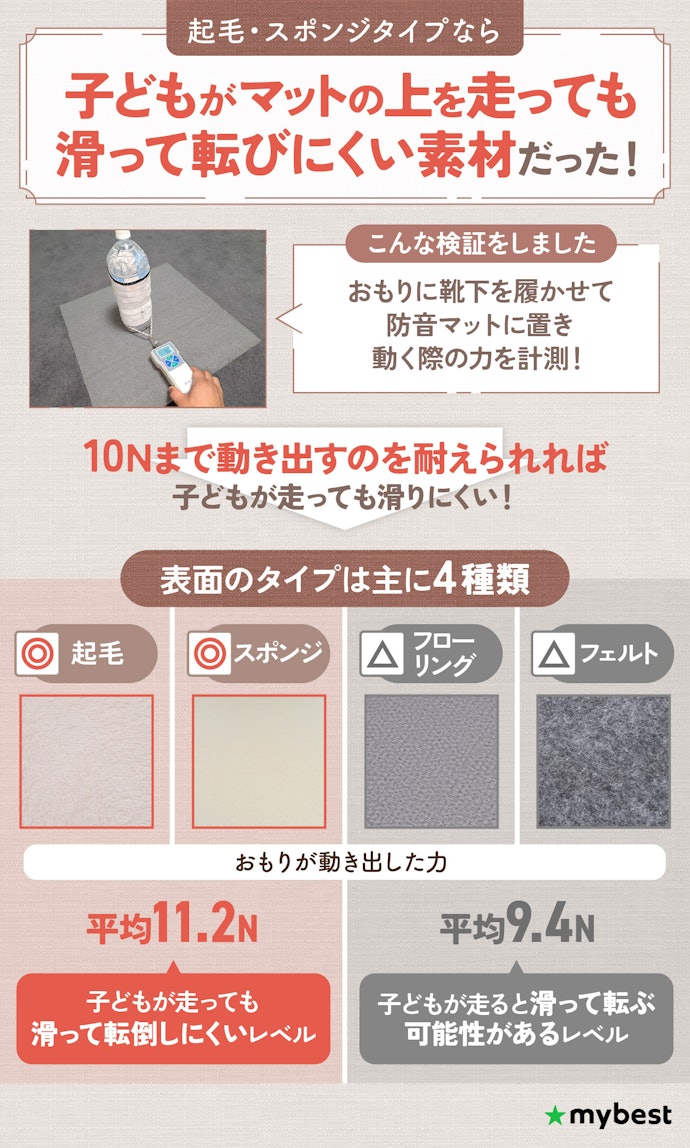 子どもの転倒対策もしたいなら、表面が起毛タイプかスポンジタイプを選ぼう