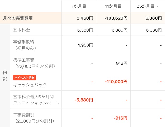②実質料金