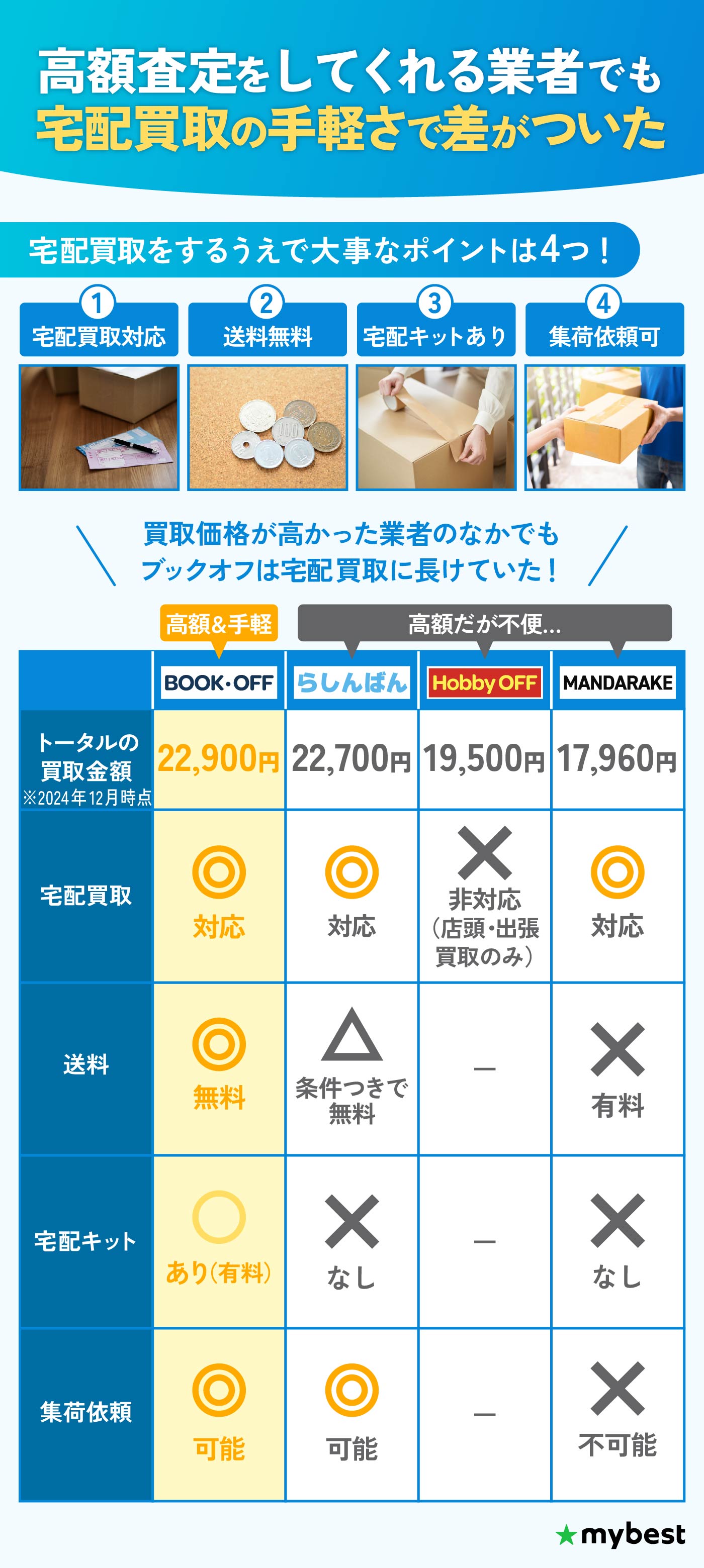徹底比較】フィギュア買取業者のおすすめ人気ランキング【売るなら 