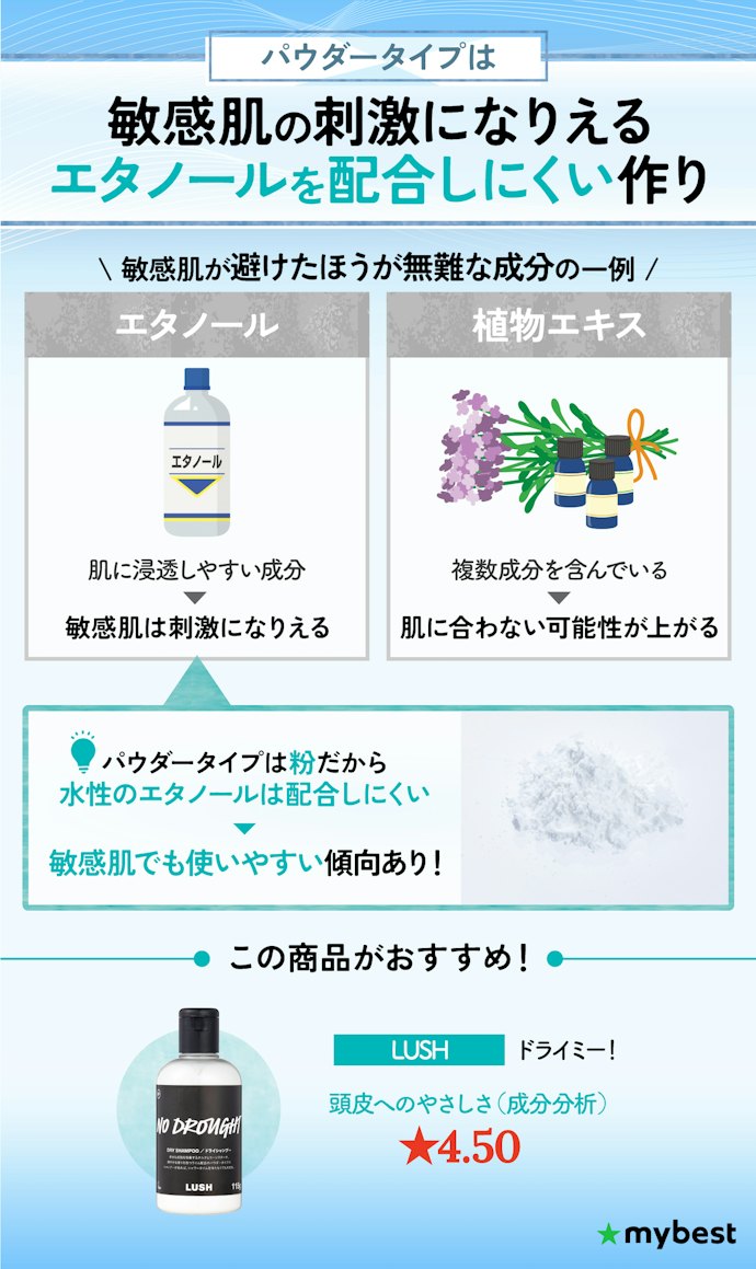 敏感肌なら、刺激になりえる成分が見当たらなかったパウダータイプがおすすめ