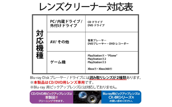 PSやXboxに使いたい人は、ゲーム機対応クリーナーをチョイス