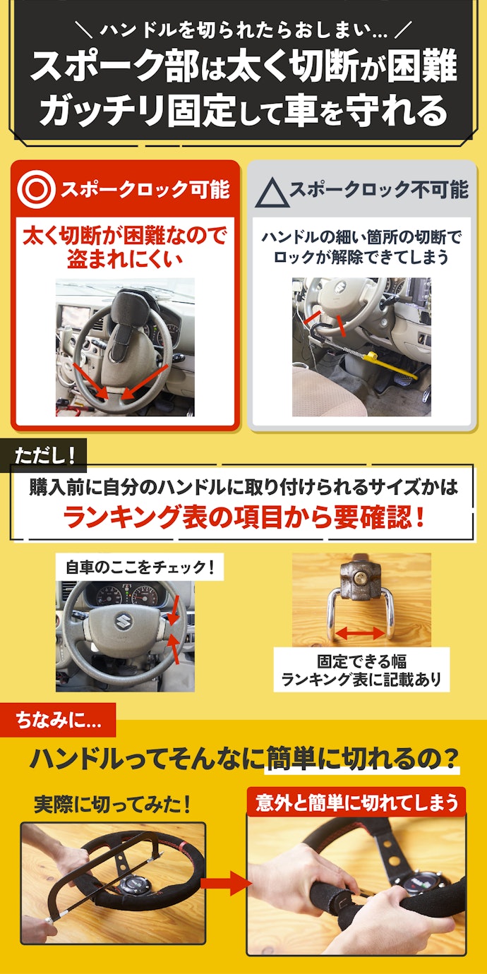 スポークをロックできるかが肝!ダッシュボード固定型ならロック可能なものが多い