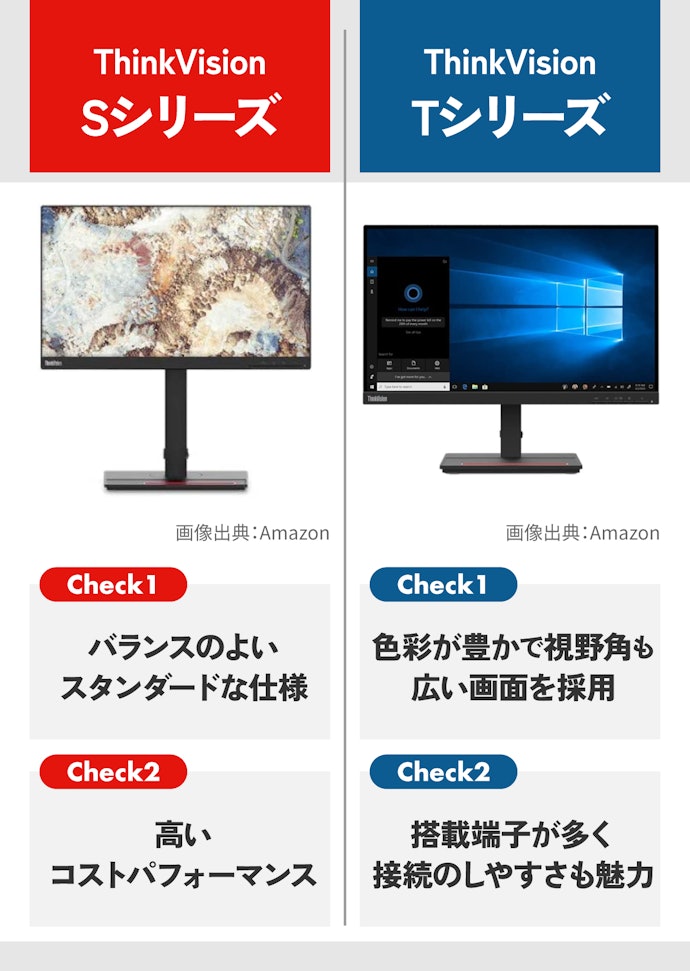 デスクワークには、ThinkVision S・Tシリーズがぴったり