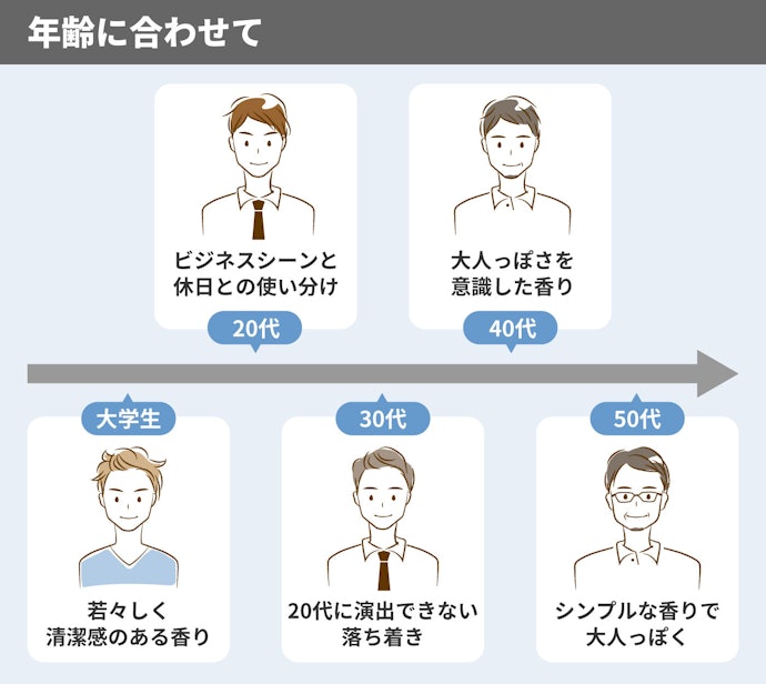 年齢に合わせて香りを選ぼう