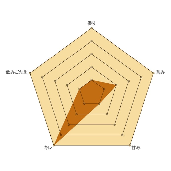 爽快感のあるキレ味!コクや苦味が控えめのライトな味わい