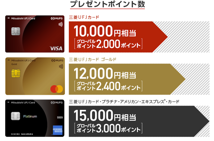 三菱UFJカード ゴールドプレステージ:新規入会+アプリログイン+利用で、最大12,000円相当のポイントがもらえる