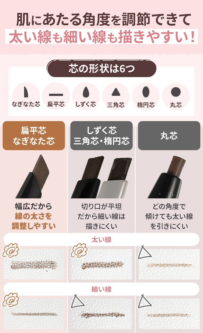 芯の形状は、幅広の「扁平芯・なぎなた芯」が描きやすい