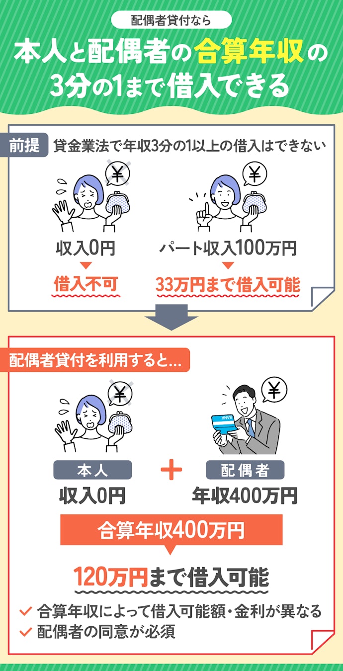 パート・アルバイト収入がない主婦なら配偶者貸付が利用できるところを探そう