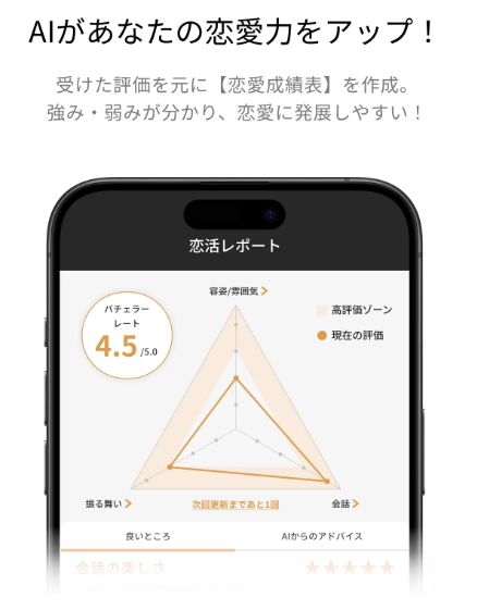 デート力をあげる恋愛成績表つき