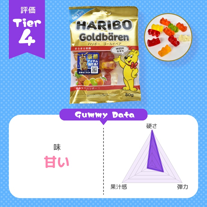 HARIBO「ゴールドベア」:凍らすとカッチカチのハードなクマに。最初の一口、味がしない