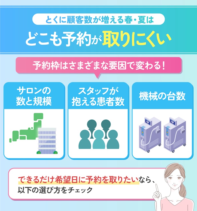 予約の取りやすさは季節や店舗の規模によって大きく異なるので、工夫して通う必要アリ!