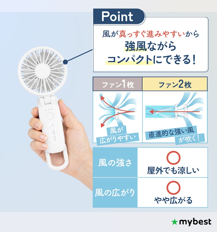 コンパクトさと風の強さを両立!迷ったら「二重ファン」構造