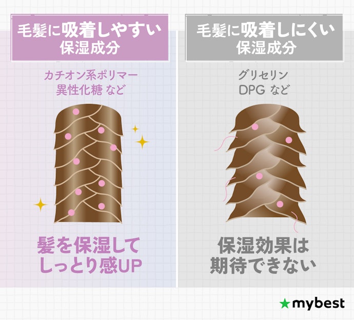 毛髪保湿成分の種類をチェック