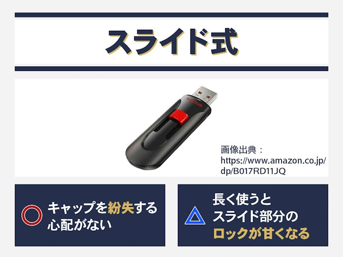 スライド式のUSBメモリ:キャップ紛失の心配なく、端子を保護して持ち歩きたい人に