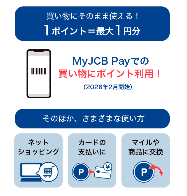 【JCB カード W共通】ポイント価値は使い方によって変動する。My JCB Payでの利用がおすすめ