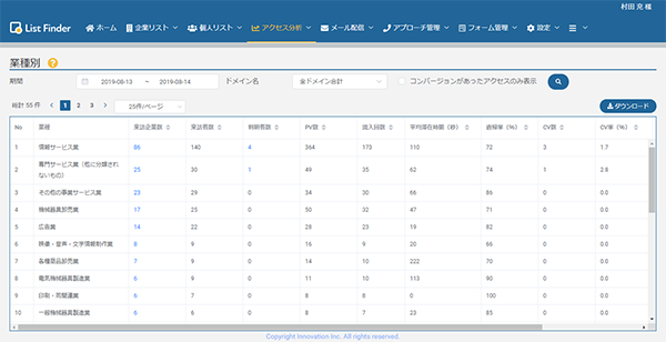 BtoB向けなら、リードの可視化や定期的なアプローチができるツールを