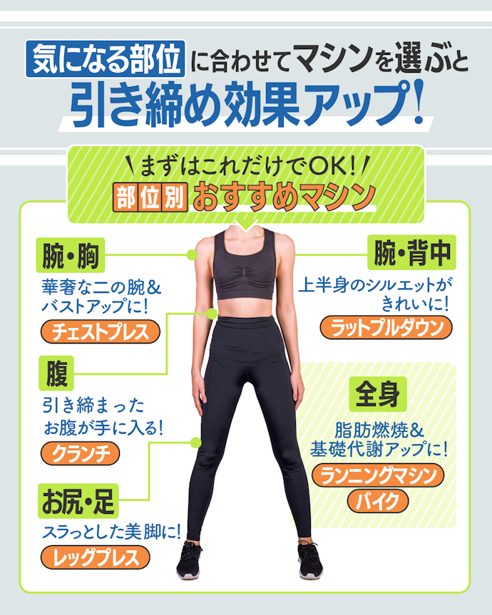 筋肉をつけたい人にはマシントレーニングがおすすめ