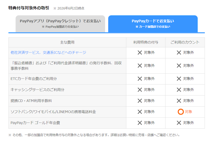 PayPayチャージでのポイント還元はなし。ポイント二重取りは狙えない