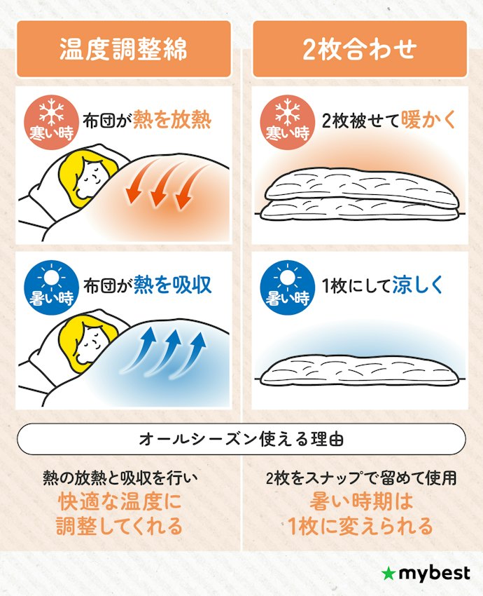 年中同じ布団で寝たいなら、オールシーズン使えるタイプに注目