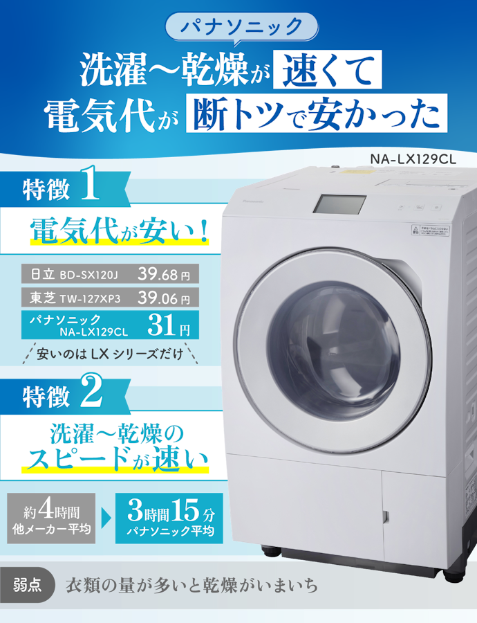 徹底比較】ドラム式洗濯機のおすすめ人気ランキング【コスパ最強 徹底比較】ドラム式洗濯機のおすすめ人気ランキング【コスパ最強