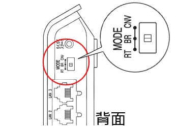 NEC製ルーターの設定手順
