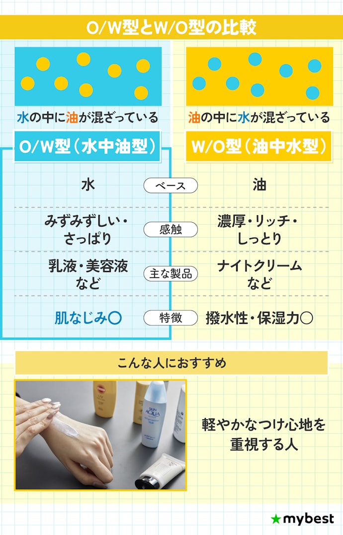 O/W型のミルクタイプは肌なじみがよく、軽やかなつけ心地が魅力