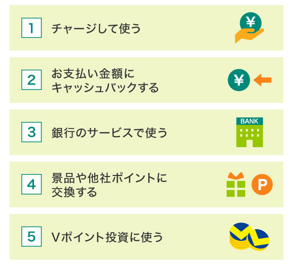 ポイントはクレカの利用額に充てられる。電子マネーへのチャージも可能