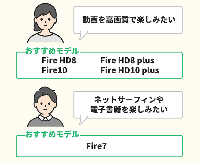 求める画質をチェック!フルハイビジョンならFireHD10以上がおすすめ