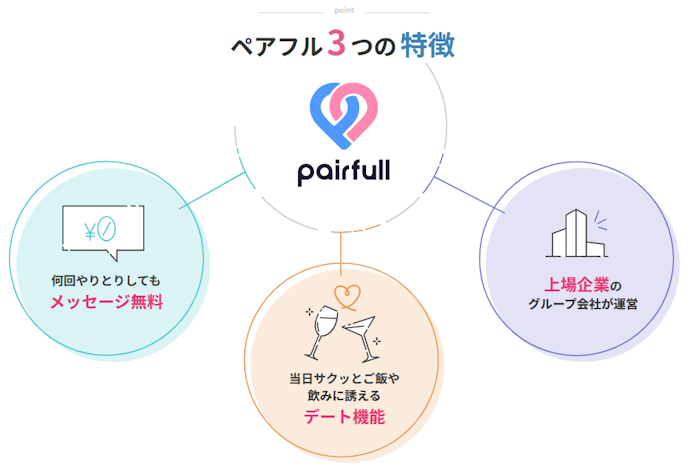 1円も払いたくないなら完全無料のアプリを選ぼう