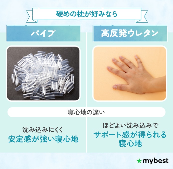 硬めが好みなら、パイプや高反発ウレタンを