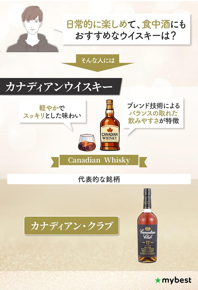 カナディアンウイスキー:軽やかでスッキリ、クセが少ない