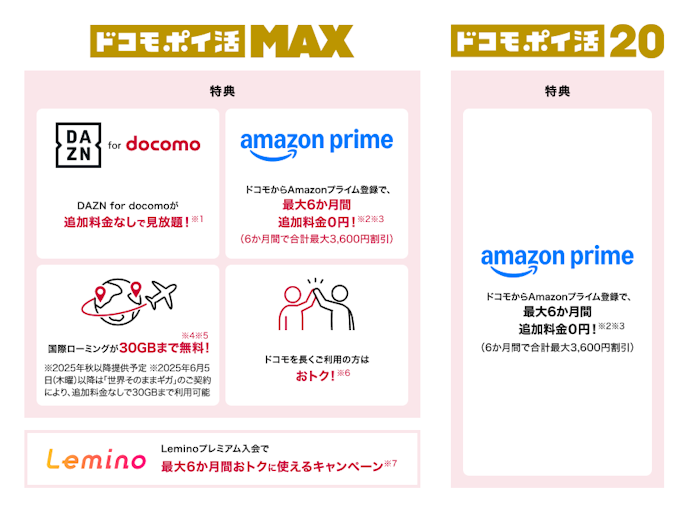 【新料金プラン】ドコモ ポイ活 MAX・ドコモ ポイ活20が提供開始!記念キャンペーンも実施中