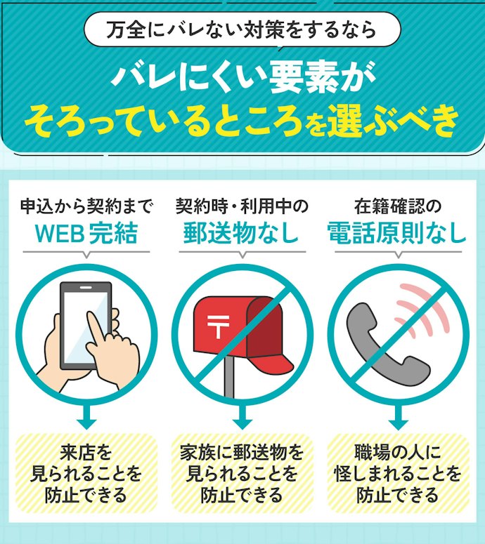 WEB完結・電話連絡なし・郵送物なしすべてに対応しているかが重要