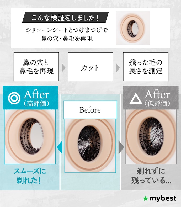 剃り味も確認しよう