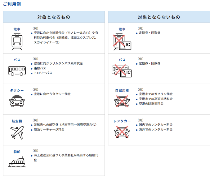 海外旅行保険・ショッピングガード保険あり