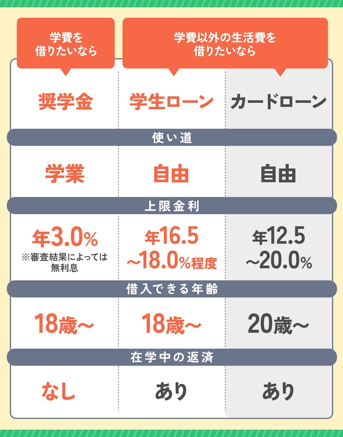 20歳未満の学生なら学生向けの借入方法を検討しよう