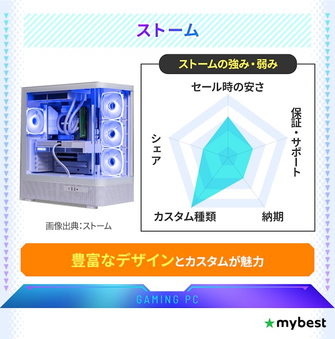 ストーム