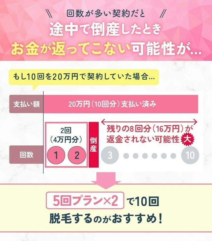 医療脱毛クリニックが倒産することも。回数の多い契約や多額の一括払いは避けよう!