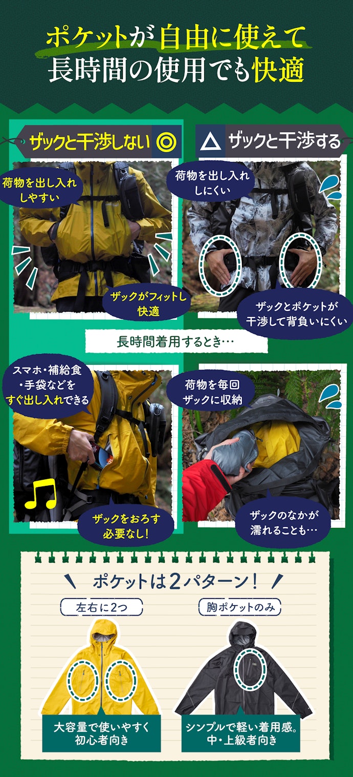 初心者ほどポケットが大事。ザックと干渉しない位置で使いやすいものを