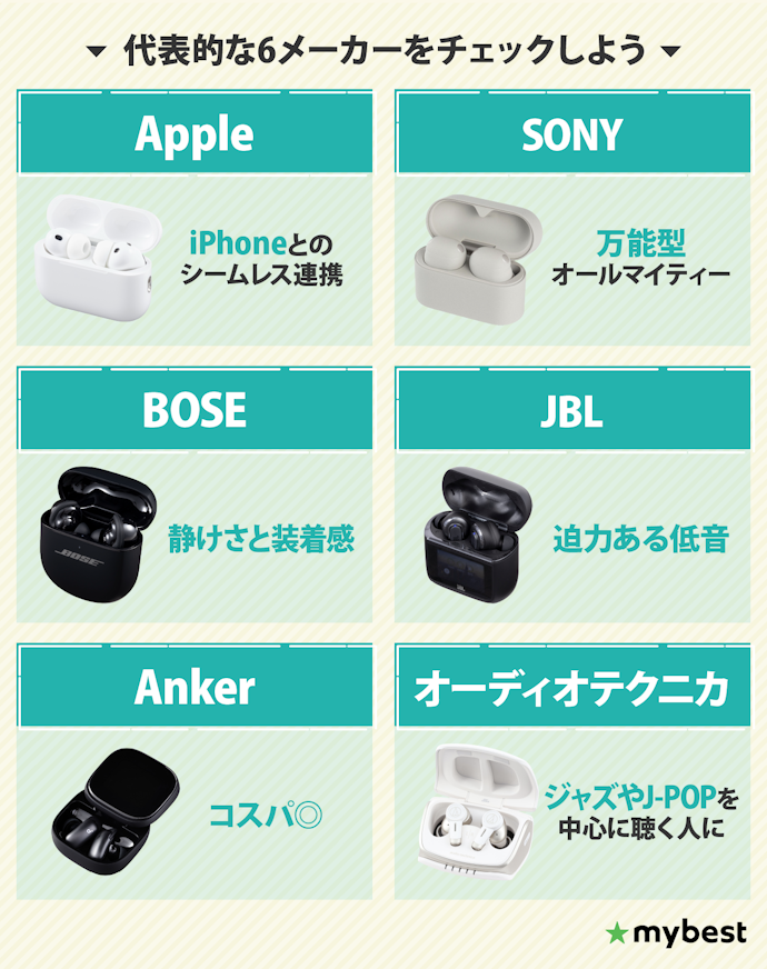 迷ったらメーカーの音づくりもチェック。各メーカーの得意分野を元販売員が解説