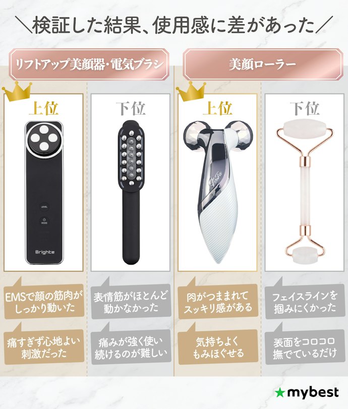 検証結果ハイライト