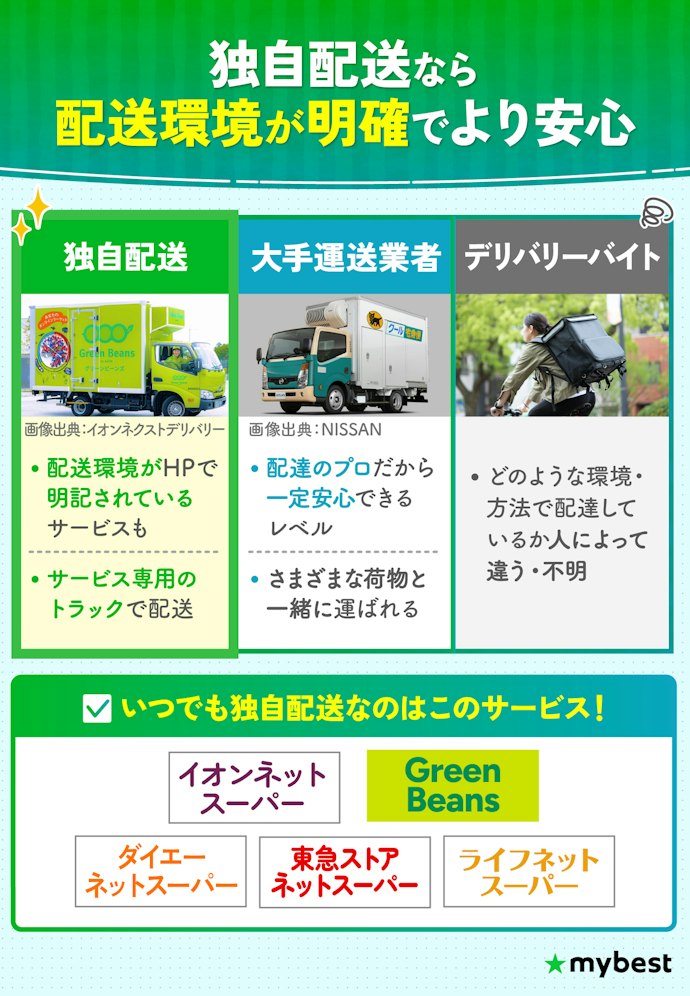 どのサービスも保冷環境は整っている。鮮度が不安な人には独自配送がおすすめ