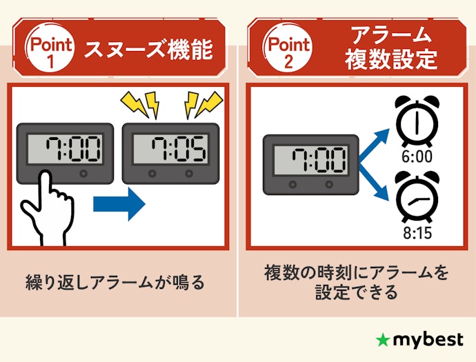 繰り返し起こしてくれる機能があるかチェック