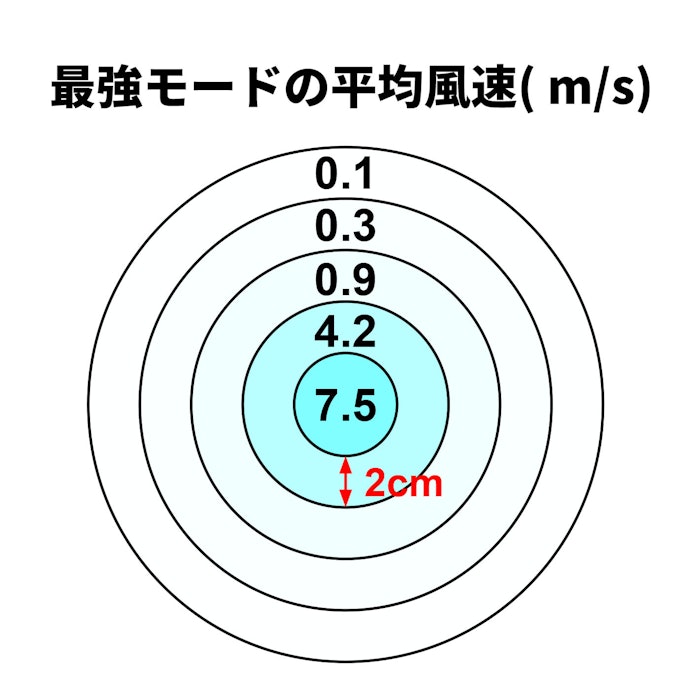 風を感じやすく、涼みたいときにぴったり