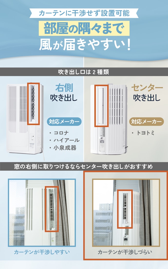 窓の右側に取り付けるなら、センター吹き出しのトヨトミがおすすめ